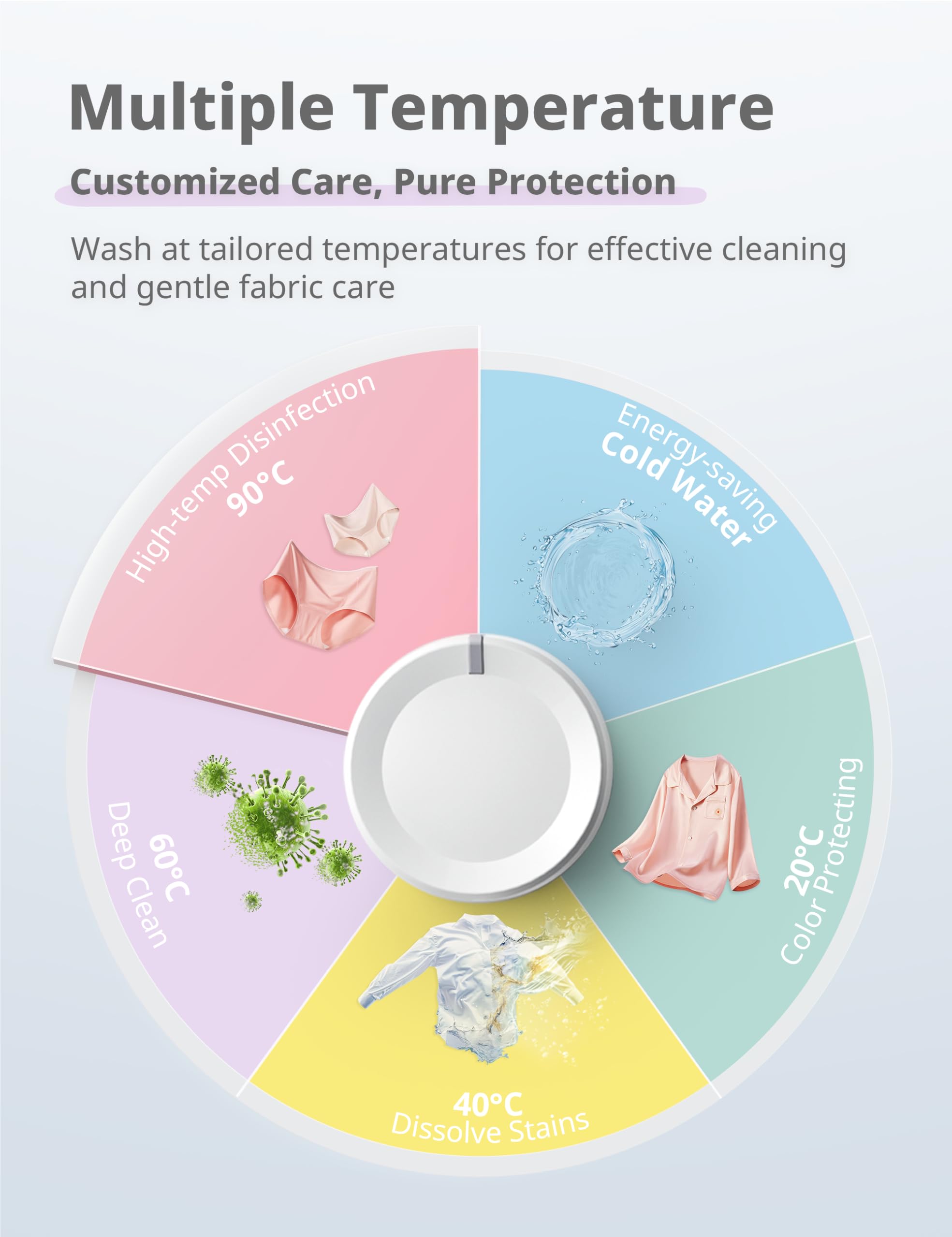 COMFEE' Freestanding Washing Machine,6KG Load,Heat 90℃,Quick Wash,15 Washing Programs,White-CFE10EW60/W